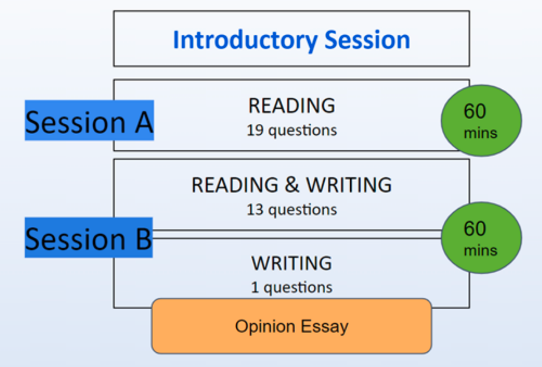 Is the OSSLT Ontario provincial exam difficult? Master these knowledge points to pass the exam quickly