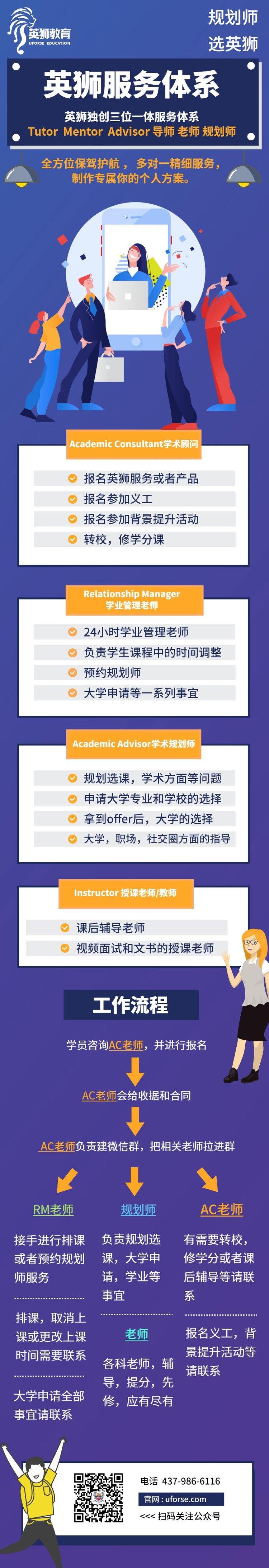 大学本科申请指导Package - Uforse Education